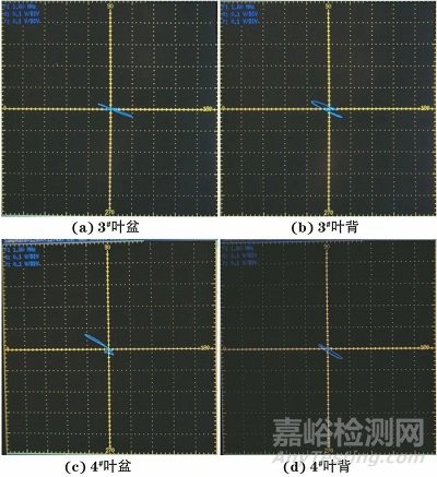 航空发动机涡轮叶片近表面缺陷的涡流检测