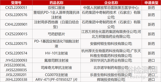 【药研日报1117】康弘AAV基因疗法获批眼科临床 | 全球首个IgA肾病靶向药在华报产...