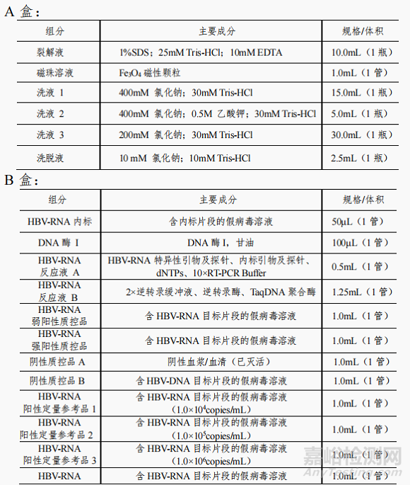 热景生物研发乙型肝炎病毒RNA（HBV-RNA）测定试剂盒（PCR-荧光探针法）做了哪些研发实验