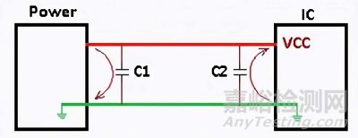为什么总是在电路里摆两个0.1uF和0.01uF的电容？