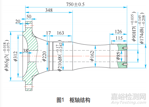 轴类工件热处理裂纹原因分析及预防