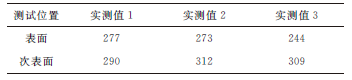 核电厂海水循环泵齿轮箱连接螺栓断裂失效分析