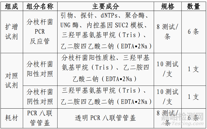 致善生物研发分枝杆菌鉴定试剂盒（荧光PCR熔解曲线法）做了哪些研发实验