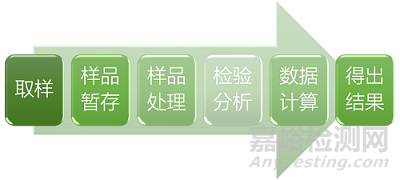 欧盟EMA对数据完整性的问答：数据关键性和数据风险