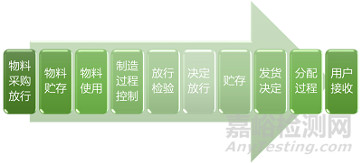 欧盟EMA对数据完整性的问答：数据关键性和数据风险