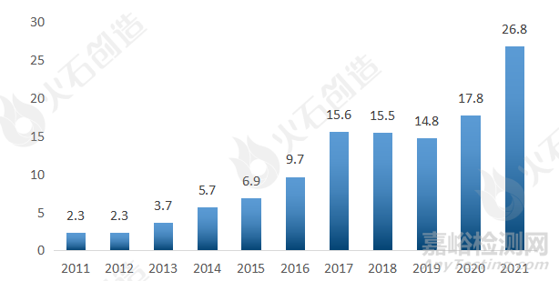 工业机器人的核心零部件、本体与集成