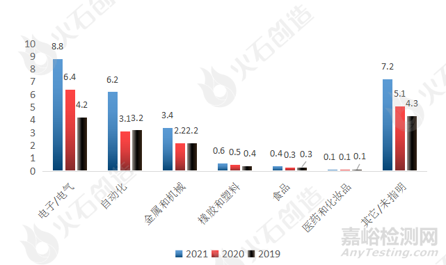 工业机器人的核心零部件、本体与集成