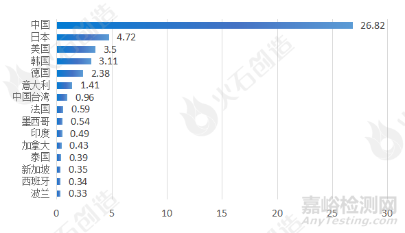 工业机器人的核心零部件、本体与集成