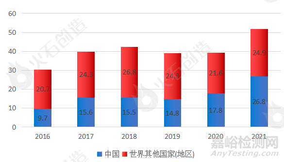 工业机器人的核心零部件、本体与集成