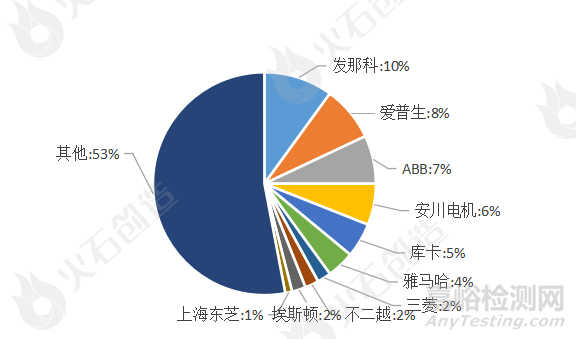 工业机器人的核心零部件、本体与集成