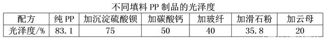 影响塑料光泽度的因素有哪些？如何提升/降低塑料光泽度？