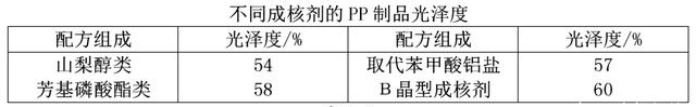 影响塑料光泽度的因素有哪些？如何提升/降低塑料光泽度？