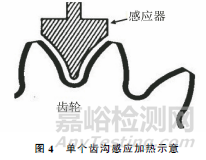 大模数齿轮齿根表面斑疤缺陷原因