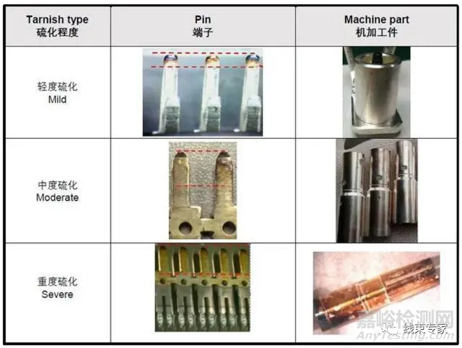 连接器镀银端子表面氧化分析