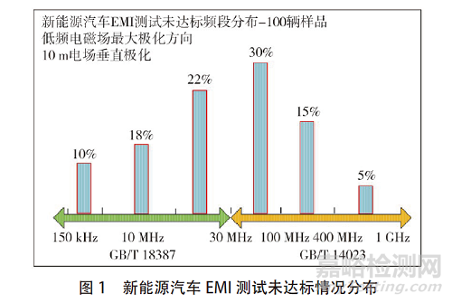 DC-DC 变换器EMC电磁骚扰的抑制