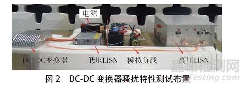 DC-DC 变换器EMC电磁骚扰的抑制