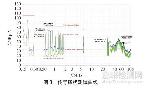 DC-DC 变换器EMC电磁骚扰的抑制