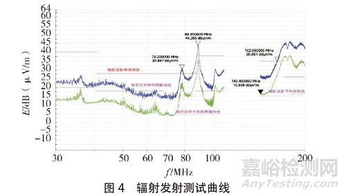 DC-DC 变换器EMC电磁骚扰的抑制