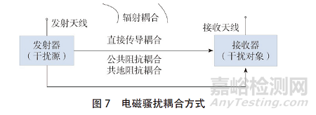 DC-DC 变换器EMC电磁骚扰的抑制