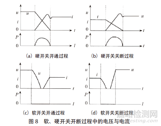 DC-DC 变换器EMC电磁骚扰的抑制