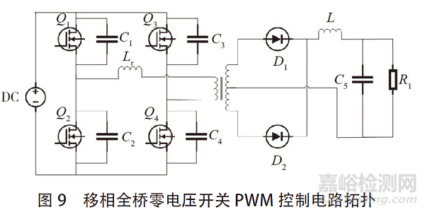 DC-DC 变换器EMC电磁骚扰的抑制