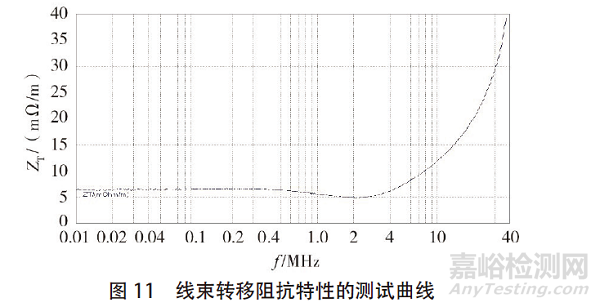 DC-DC 变换器EMC电磁骚扰的抑制