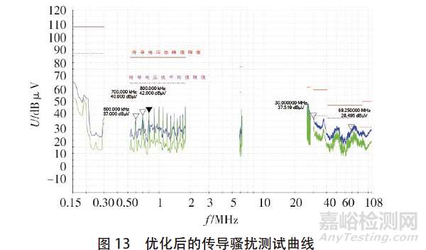 DC-DC 变换器EMC电磁骚扰的抑制