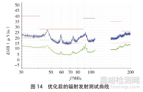 DC-DC 变换器EMC电磁骚扰的抑制