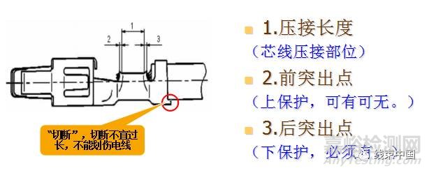 VW60330-2013大众汽车线束端子压接标准解读