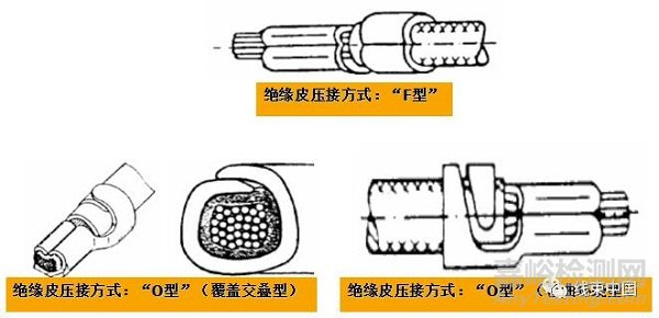 VW60330-2013大众汽车线束端子压接标准解读