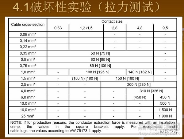 VW60330-2013大众汽车线束端子压接标准解读