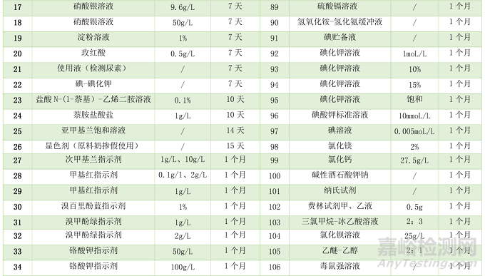 药物研究中如何确定化学试剂的有效期？