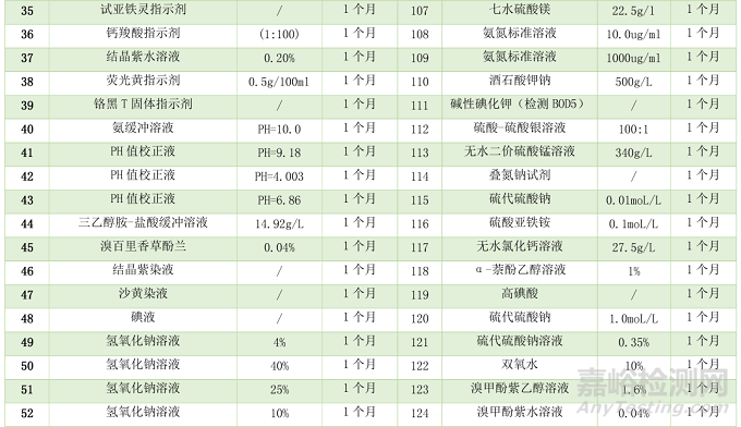 药物研究中如何确定化学试剂的有效期？