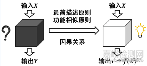 如何解读人工智能机器知识