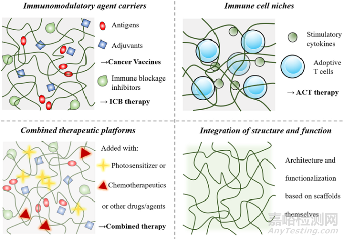 香港科技大学（广州）吴钧教授团队：三维支架生物材料作为肿瘤免疫治疗的有力武器
