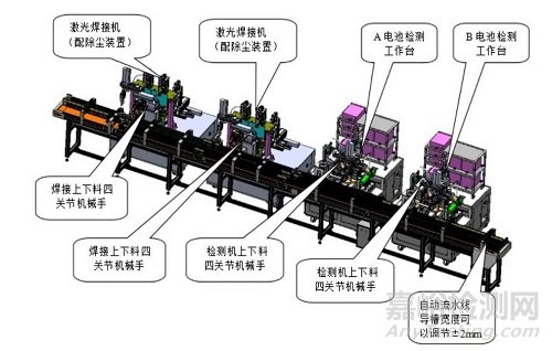 新能源汽车电池外壳激光焊接工艺研究