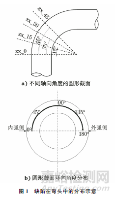 不等厚P92钢弯头的球形缺陷应力分析及预测