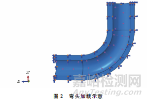 不等厚P92钢弯头的球形缺陷应力分析及预测