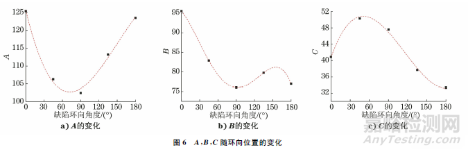 不等厚P92钢弯头的球形缺陷应力分析及预测