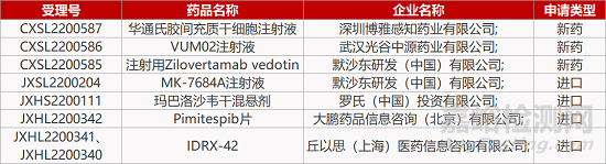 【药研日报1123】瑞博降血脂siRNA药物启动I期临床 | 传奇生物CAR-T获批肺癌I期临床...