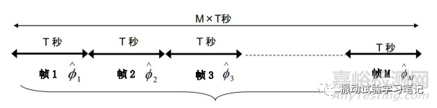 随机振动试验自由度等参数说明