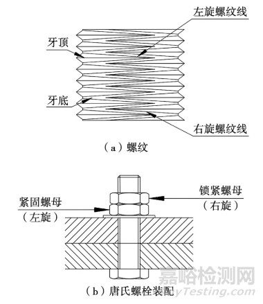 螺栓连接松动与疲劳失效研究