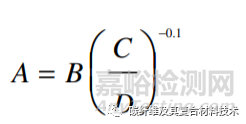复合材料设计初审及初始成本估算