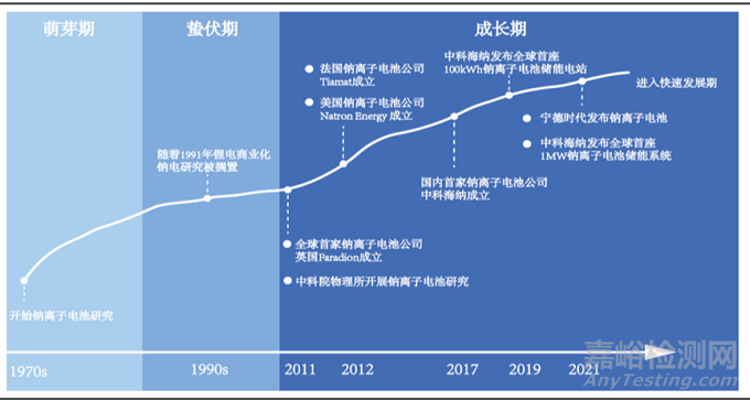 钠离子电池的工作原理、组成与应用