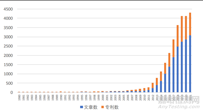 钠离子电池的工作原理、组成与应用