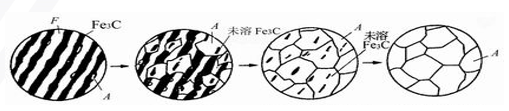 金属材料力学性能与热处理工艺