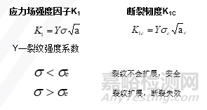 金属材料力学性能与热处理工艺