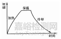 金属材料力学性能与热处理工艺