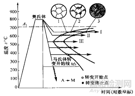 金属材料力学性能与热处理工艺