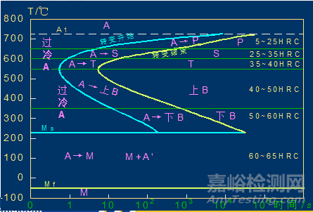 金属材料力学性能与热处理工艺